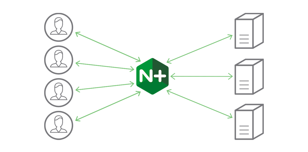 NGINX and NGINX Plus are full-featured load balancers for HTTP, TCP, and UDP